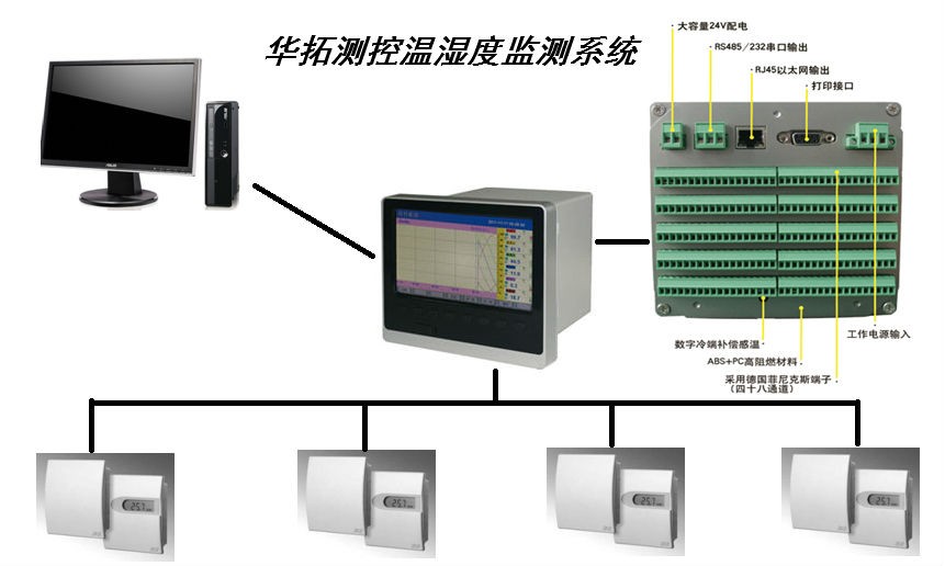 HTCK-G 医药立体库温湿度监测系统